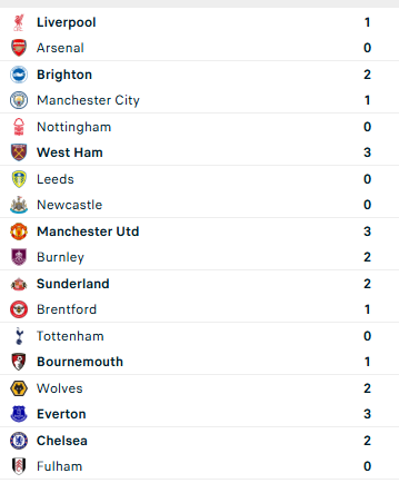 lsm99sport ผลบอลพรีเมียร์ลีกสัปดาห์ที่ 3